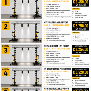 OFFERTA 4 — KIT STRUTTURA TOP PERFORMANCE